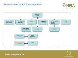 We are proudly invite all the staff/members of ssi consulting engineers sdn. Ppt Resources Directorate Organisation Chart Powerpoint Presentation Id 4458360