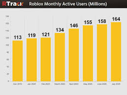 Visit millions of free experiences on your smartphone, tablet, computer, xbox one, oculus rift, and more. The Ultimate Parent S Guide To Roblox