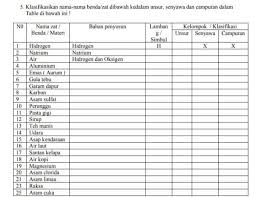 Makin besar massa suatu benda, makin banyak materinya dan sebaliknya. Klasifikasikan Nama2 Benda Zat Ke Dalam Unsur Senyawa Dan Unsur Didalam Tabel Ini Brainly Co Id
