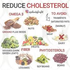 Carbs may be delicious, but, depending on your health status and any conditions you may have, they may not be the most nourishing (or healthy) macronutrients for you to eat. 13 Low Cholesterol Meal Plan Ideas Low Cholesterol Low Cholesterol Recipes Lower Cholesterol Diet