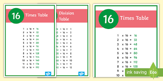 We did not find results for: 16 Times Table Posters Maths Primary Resources