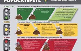 La fase 2 è uno dei tre step ipotizzati dal premier giuseppe conte in merito all'emergenza coronavirus. Que Significa La Fase 3 Del Semaforo De Alerta Volcanica El Sol De Cuernavaca Noticias Locales Policiacas Sobre Mexico Morelos Y El Mundo