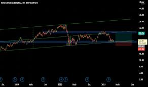 Bbse3 em retomada de tendência de alta após correção. Bbse3 Preco Da Acao E Grafico Bmfbovespa Bbse3 Tradingview