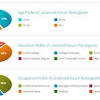 Hand hygiene, social distance, appropriate utilization of healthcare resources. 1