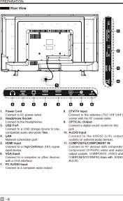 Also try scanning for antenna channels and see what happens. Se42fyp1t Led Tv User Manual Se42fyp1t User Avision Technology Changzhou