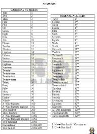 Numbers Cardinal And Ordinal Numbers Ordinal Numbers Basic Vocabulary English Numbers
