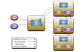 apache hadoop 3 2 1 apache hadoop yarn