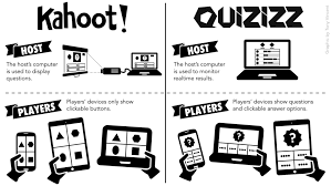 Other great apps like kahoot! Class Quiz Games With Quizizz An Alternative To Kahoot Learning In Hand With Tony Vincent