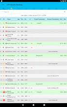 Check out the men's tennis worldwide rankings for 2019, here at scores24.live. Obcine Treble Diseci Tennis Live Ranking Atp Audacieuxmagazine Com