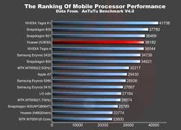 Huawei Mulan: new flagship coming soon ...
