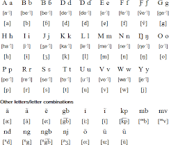 Oe sinzan siŋgan (to sing). Mbum Language Pronunciation And Language