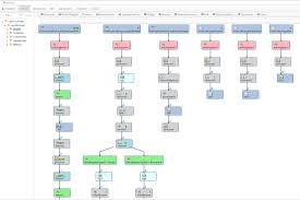 There are different approaches to solve this. Alfresco Integrations With Apache Camel Alfresco Hub