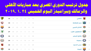 الدوري المصري حالات جديدة في جهاز الاتحاد. Ø¬Ø¯ÙˆÙ„ ØªØ±ØªÙŠØ¨ Ø§Ù„Ø¯ÙˆØ±ÙŠ Ø§Ù„Ù…ØµØ±ÙŠ Ø¨Ø¹Ø¯ Ù…Ø¨Ø§Ø±ÙŠØ§Øª Ø§Ù„ÙŠÙˆÙ… Ø§Ù„Ø®Ù…ÙŠØ³ 24 1 2019 Youtube