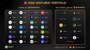 Iosg Ventures Portfolio In 2021 Venture Blockchain Cryptocurrency