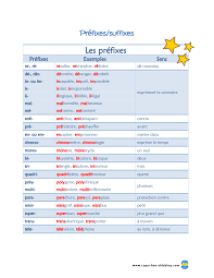 Prefixes Suffixes Prefixes Prefixe Suffixe Vocabulaire