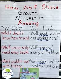 Growth Mindset In Reading Conversations In Literacy