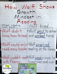 growth mindset in reading conversations in literacy