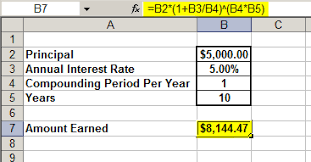 Compound Interest Calculator For Forex And Stock Traders And