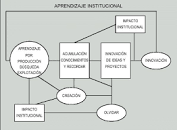 Resultado de imagen para norma de competencia laboral maestro pizzero