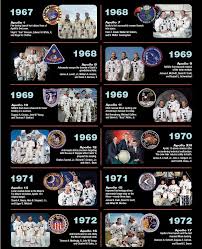 Nasa Apollo Missions Nasa Space Program Nasa Apollo Space Nasa
