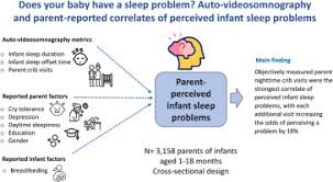 Image result for Sleep Problems in Infants