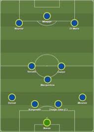 Current squad · na alexandre letellier (g) · na yanis saidani (g) · 1 keylor navas (g) · 16 sergio rico (g) · 40 garissone innocent (g) · 50 gianluigi donnarumma (g) . Pin On Ligue 1 Formations