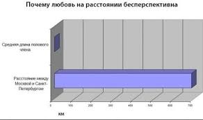 Dovolno Logichno Pikabu