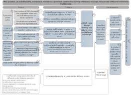 We did not find results for: Eur Lex 52016sc0166 En Eur Lex