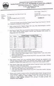 148 s is t e m in f o r m a s i k e p e g a w a ia n sk bupati dari daerah asal dan sk bupati dari daerah yang dituju sudah dikantong. Mutasi Dan Kenaikan Pangkat Bkpp Lingga