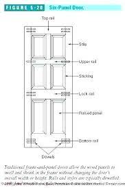 Standard Interior Standard Interior Door Size 2018 Car Interior Puertas Carpinteria