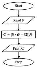 draw flowchart to convert temperature from fahrenheit to