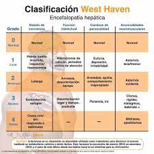Pin En Medicine