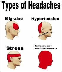 Headache Area Chart Beautiful Types Headaches Chart Elegant