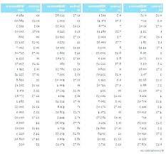 English Unit Conversion Chart Convert Meter To Feet Chart