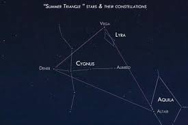 See One Of The Sky S Most Distant Stars Deneb Earthsky Org Summer Triangle Constellations Bright Stars