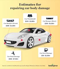 With the cosmetic car insurance, this cost can be covered without you having to claim on the standard policy. What Does It Cost To Repair Car Body Damage Lendingtree