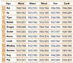 Chinese Zodiac Elements 2020 Year Of The Rat Facebook