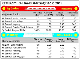 Pada pukul 12.30 tengahari, 6 jun 2018, sy telah membeli tiket token di mesin tiket. Ktm Shah Alam Ke Tbs Soalan 79