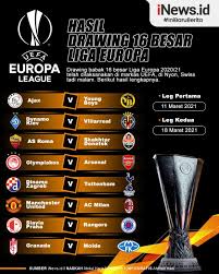 Hasil lengkap 16 besar liga eropa leg 2 tadi malam ~ sevilla vs as roma uefa europa league 2020 hasil 16 besar liga. Infografis Hasil Drawing 16 Besar Liga Europa