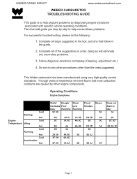 weber carburetor troubleshooting guide