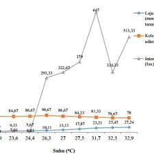 Mengambil suhu demam bayi ada caranya supaya bacaan suhu diambil dengan tepat dan betul. Pdf Pemanasan Global Di Sumatera Selatan Dan Peningkatan Suhu Udara Yang Terjadi Pemodelan Pengaruhnya Terhadap Transpirasi Lansium Domesticum Corr