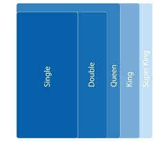 Bed And Mattress Sizes