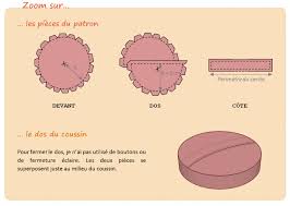 Maybe you would like to learn more about one of these? Galette De Tabouret Defile D Idees
