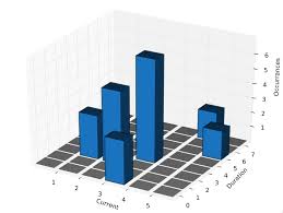 3d Bar Histograms In Python Toeholds