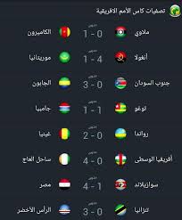 ترتيب هدافي الدوري الإنجليزي بعد نتائج مباريات اليوم الثلاثاء في. Ù†ØªØ§Ø¦Ø¬ Ù…Ø¨Ø§Ø±ÙŠØ§Øª Ø§Ù„ÙŠÙˆÙ… ÙÙ‰ Ù…ØµØ±