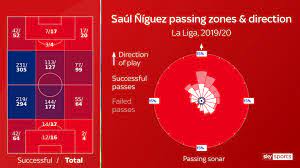 Where does the last name niguez come from? Saul Niguez Manchester United Linked With Atletico Madrid Star Football News Sky Sports