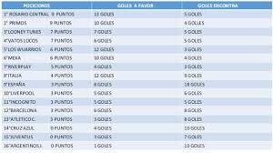 Rosario central live score (and video online live stream*), team roster with season schedule and results. Rosario Central Fc Home Facebook