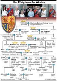 We would like to show you a description here but the site won't allow us. Uk Jubilaum Windsor Stammbaum 1 Infographic