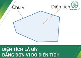 Bảng đơn vị đo diện tích | Cách quy đổi trực tuyến chính xác – Viện Đào Tạo  Vinacontrol