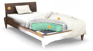 Matratzen für jedes bedürfnis von roller. 10 Ravensberger Matratzen Gutschein Gunstige Und Gute Matratzen